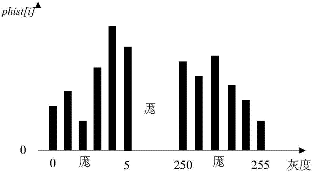 Backlight automatic adjusting method and device for electronic device