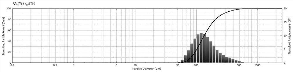 A kind of organic/inorganic hybrid core-shell structure fire extinguishing agent suitable for extinguishing lithium ion battery fire and preparation method thereof