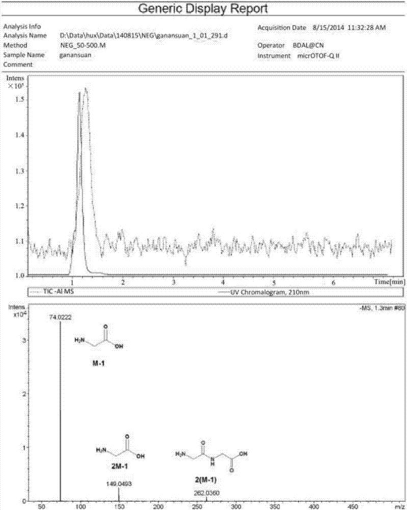 Method and device for clean production of glycine