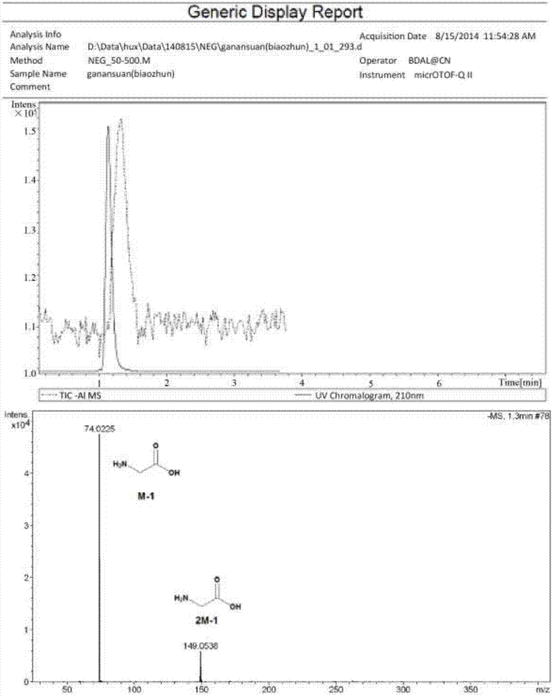 Method and device for clean production of glycine