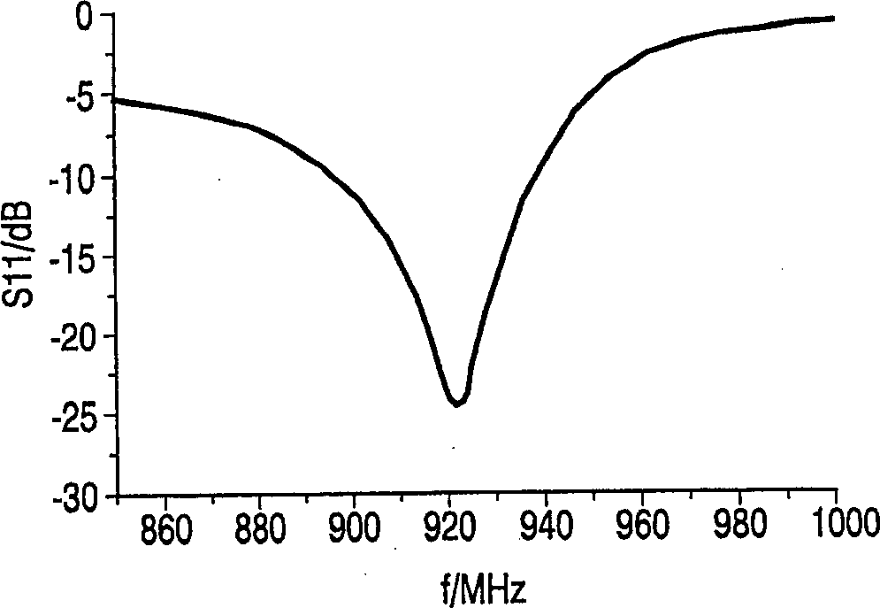 Compact micro-wave antenna