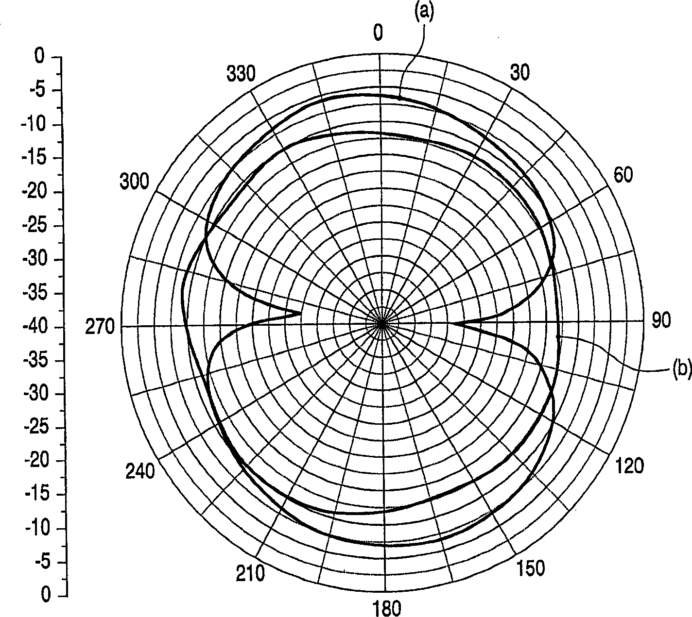 Compact micro-wave antenna