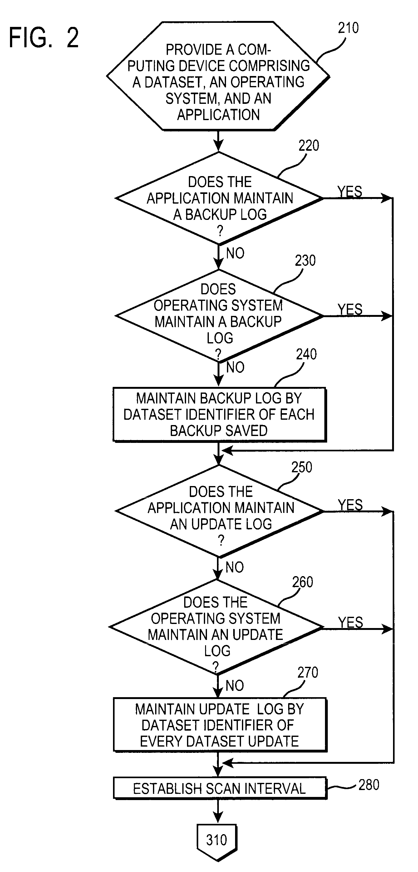 Apparatus and method to detect and repair a broken dataset