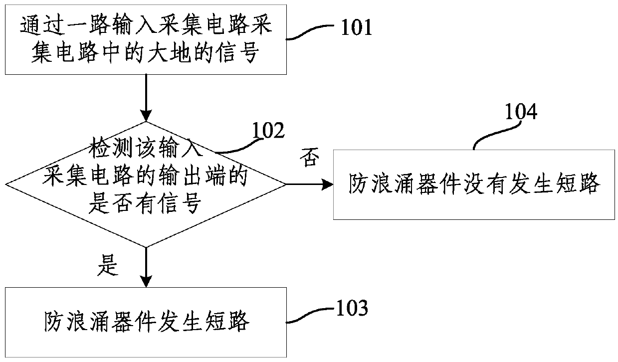 Fault detection method for anti-surge device in a train automatic control system