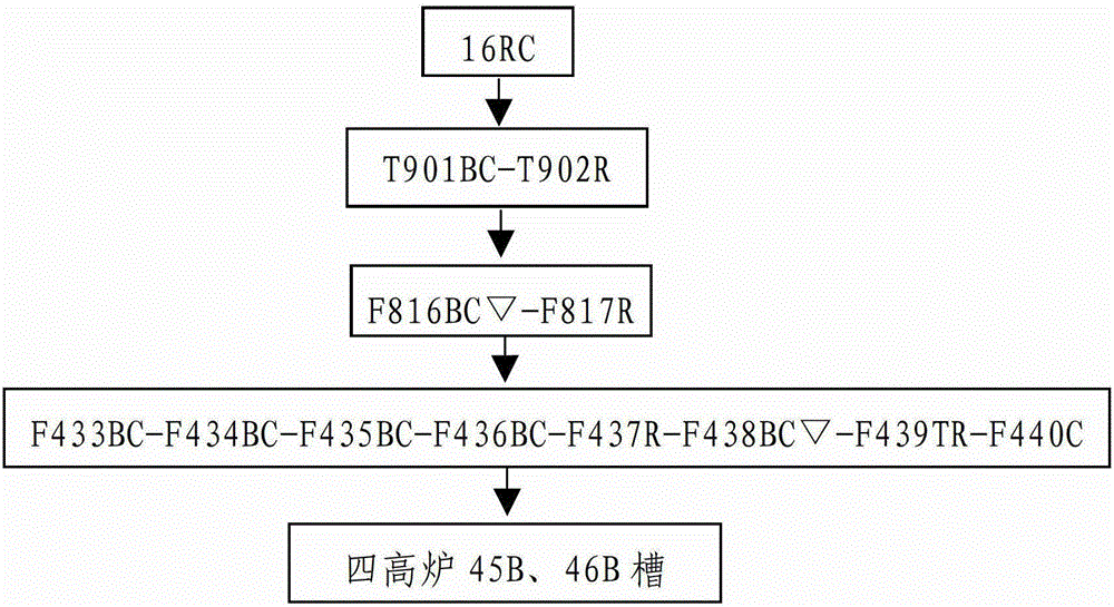 A control method for a superimposed logistics delivery system