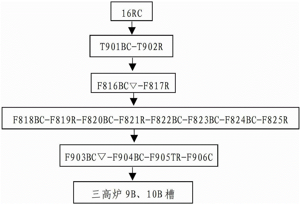 A control method for a superimposed logistics delivery system