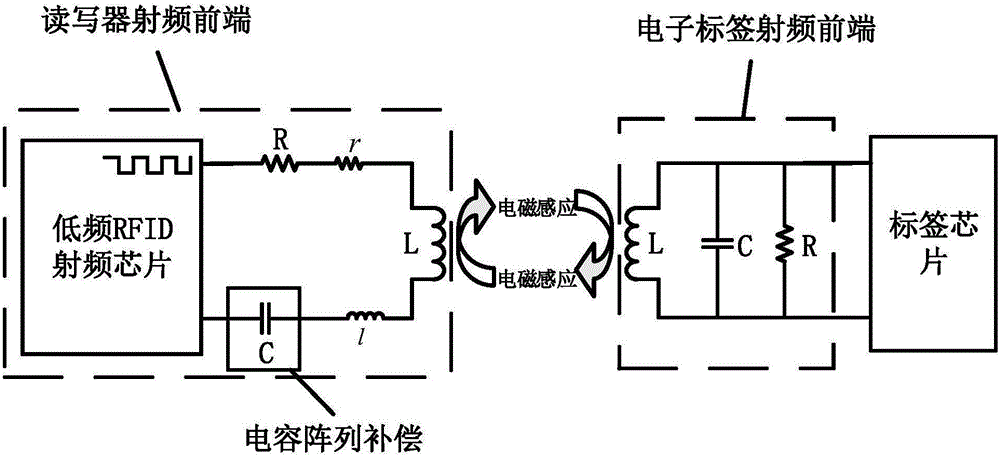 RFID antenna impedance self-adaptive adjustment method under severe conditions