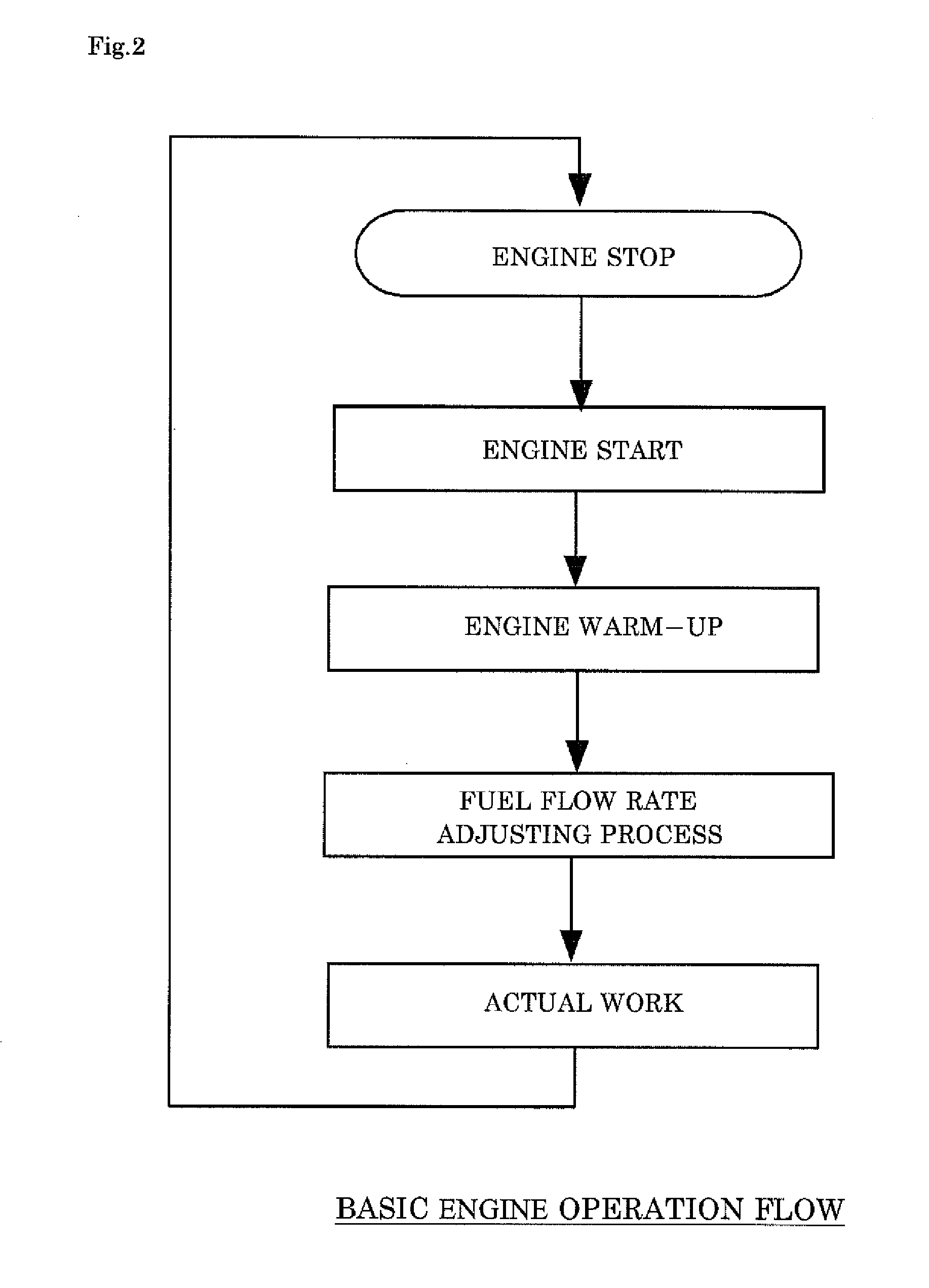 Fuel control method for hand-carried engine-driven working machine