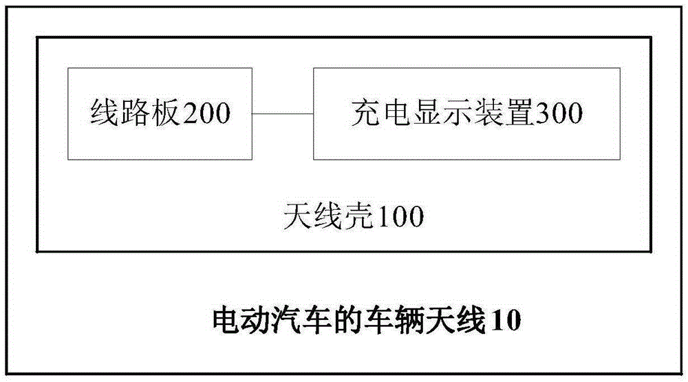 Vehicle antenna, charging prompt system and electric automobile having the same