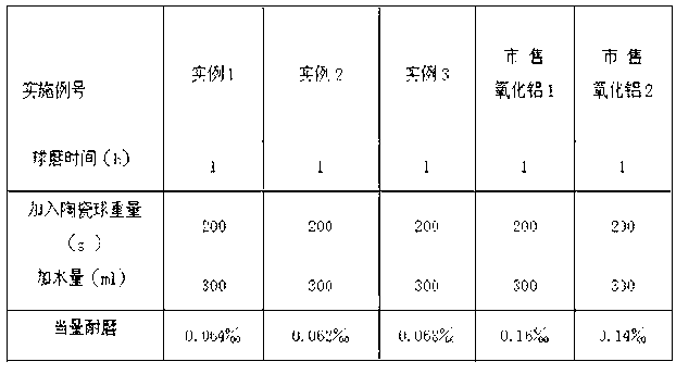 Ultra-wear-resistant alumina ceramic ball and preparation method thereof