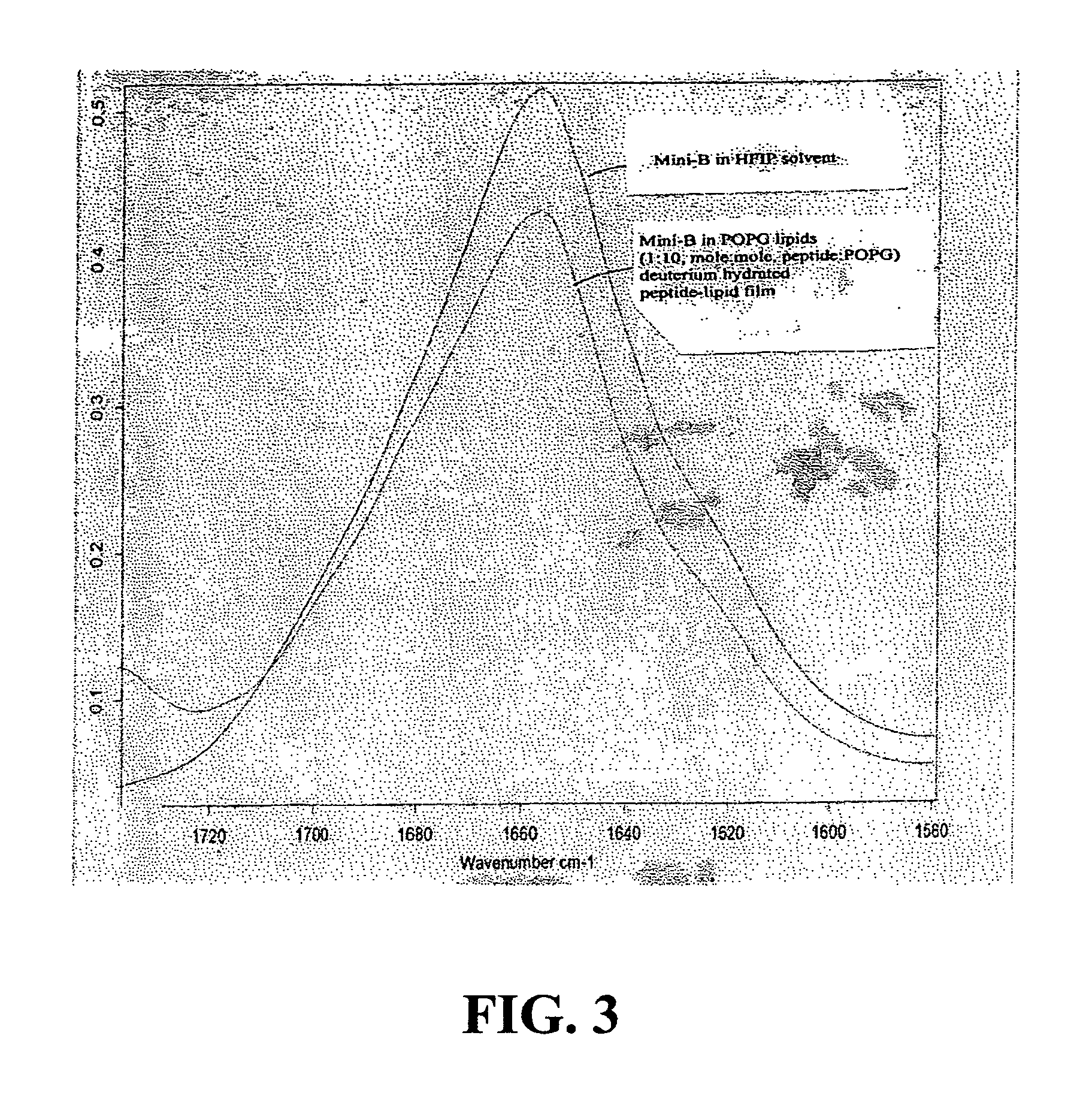 Exogenous surfactant protein B mimic