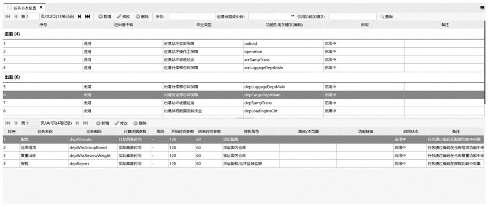 Service process management and control system and management and control method based on air freight