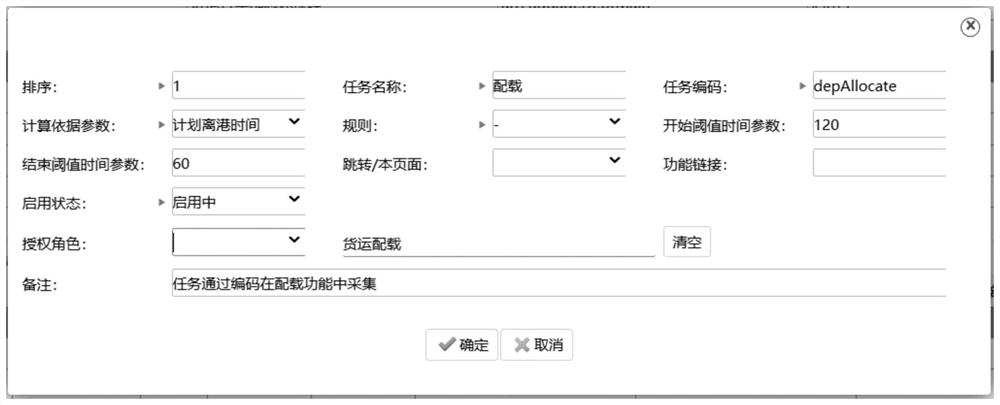 Service process management and control system and management and control method based on air freight