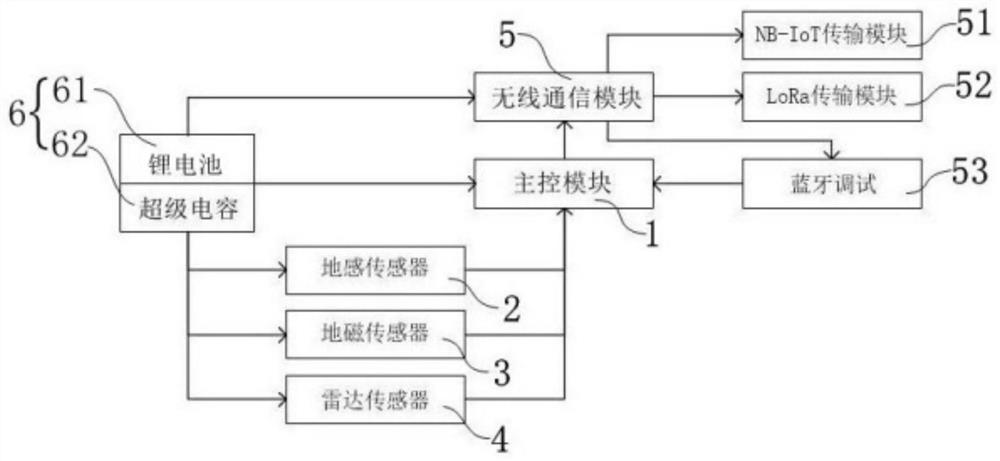 Vehicle detection method and vehicle detection system