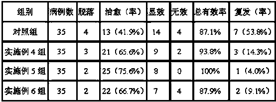 Traditional Chinese medicine composition for treating menopausal syndrome