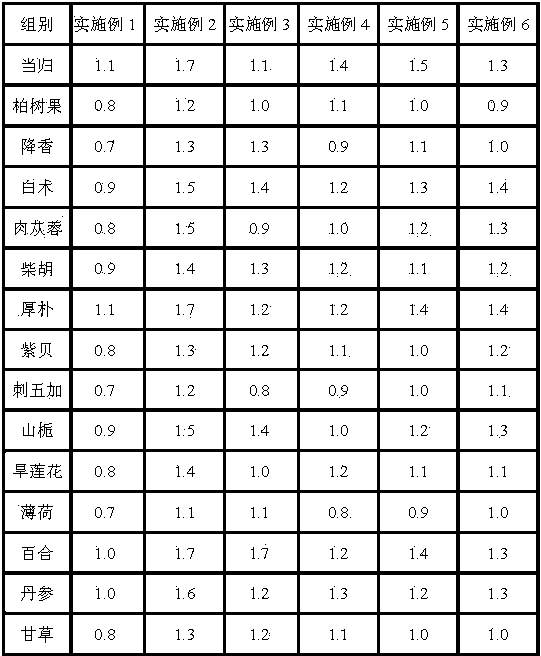 Traditional Chinese medicine composition for treating menopausal syndrome