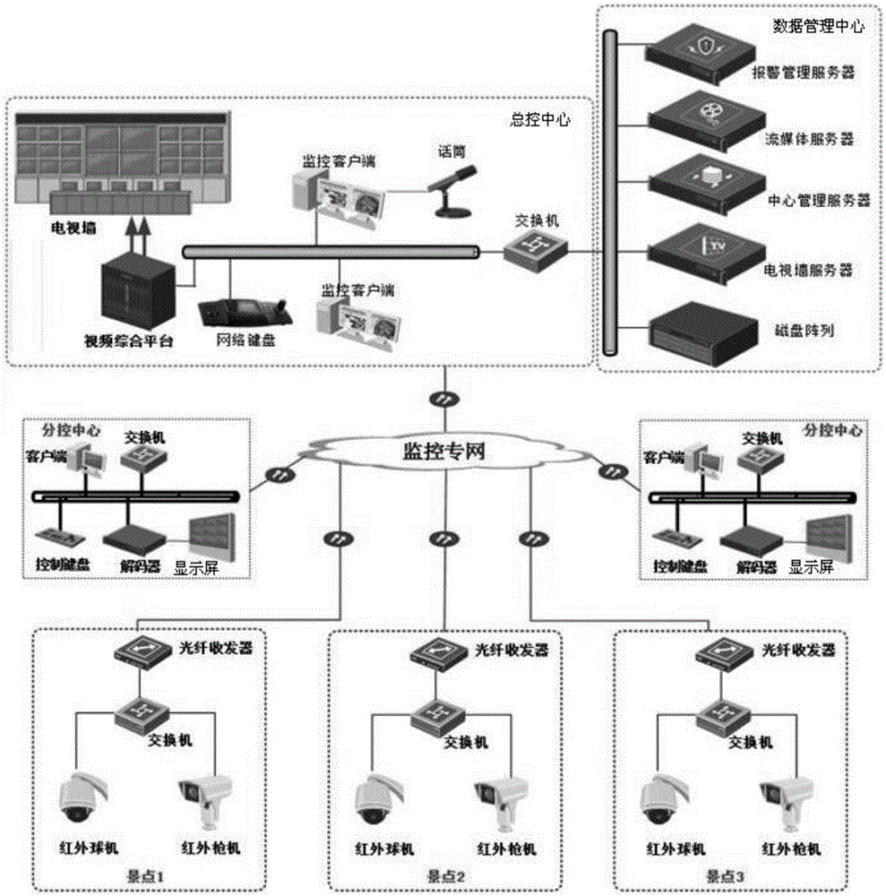 Scenic area's real-time monitoring webcasting system based on mobile internet