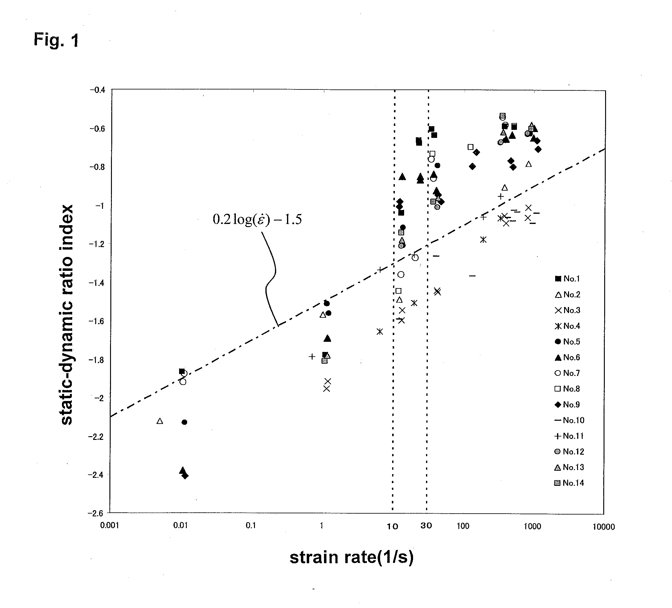 Multi-phase hot-rolled steel sheet having improved dynamic strength and a method for its manufacture