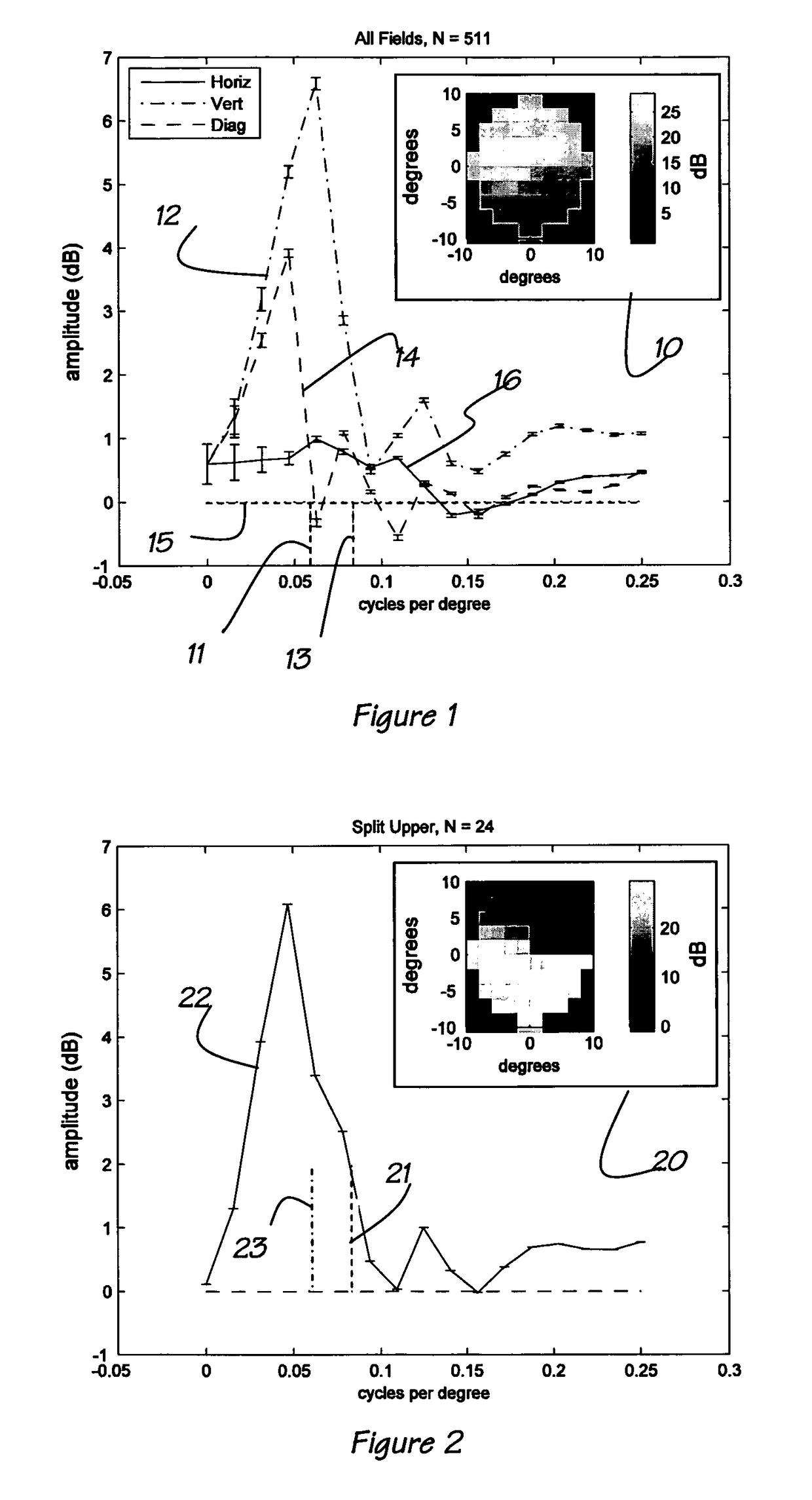 Method and apparatus for sensory field assessment