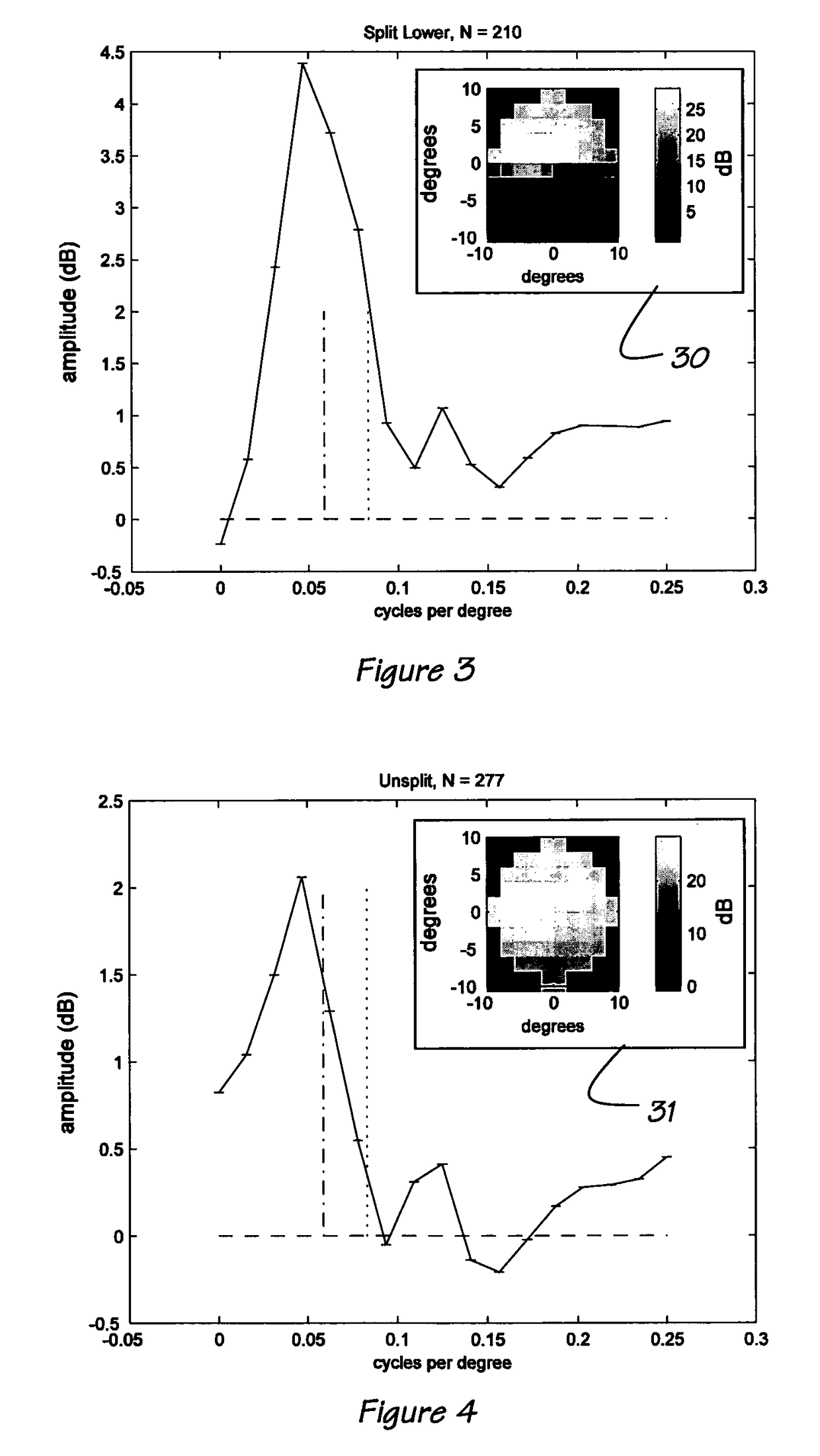 Method and apparatus for sensory field assessment