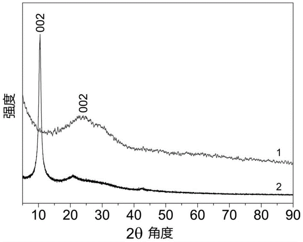 Preparation method of foamed nickel-graphene three-dimensional porous electrode by direct immersion reaction