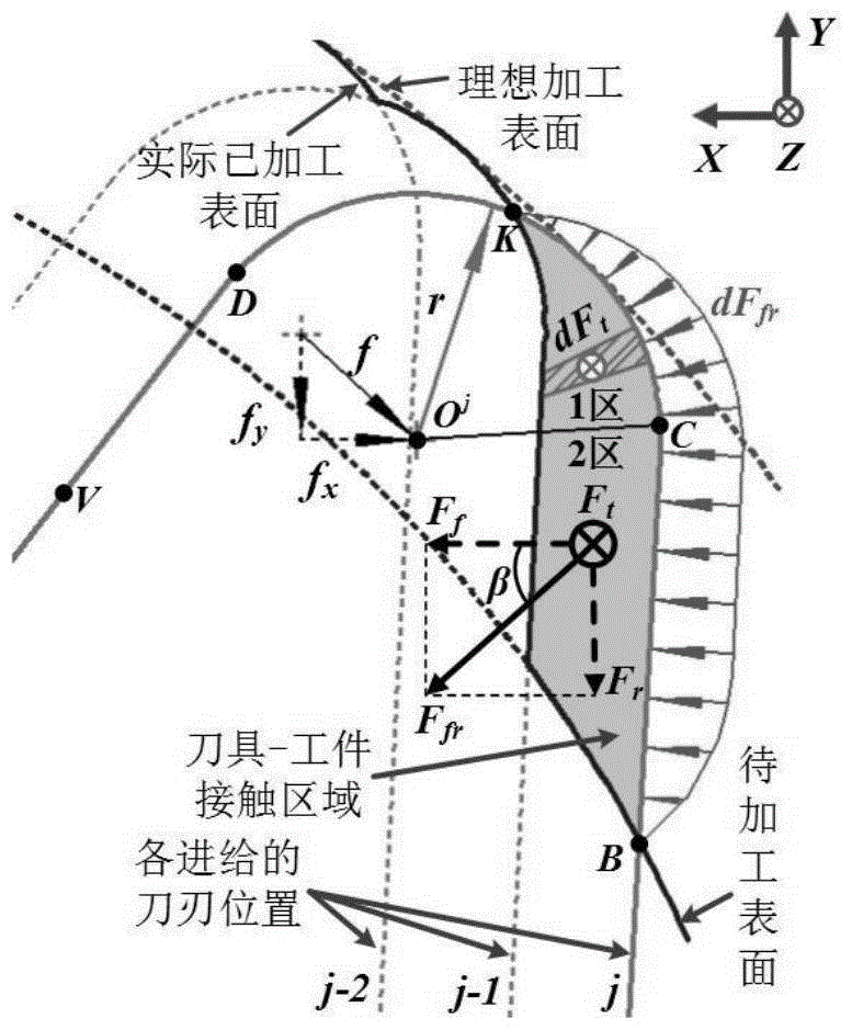 Cutting Force Prediction Method, Parameter Adjustment and Tool Path Planning Method for Complex Surface