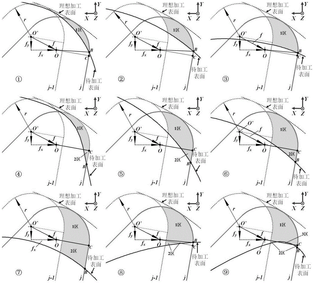 Cutting Force Prediction Method, Parameter Adjustment and Tool Path Planning Method for Complex Surface