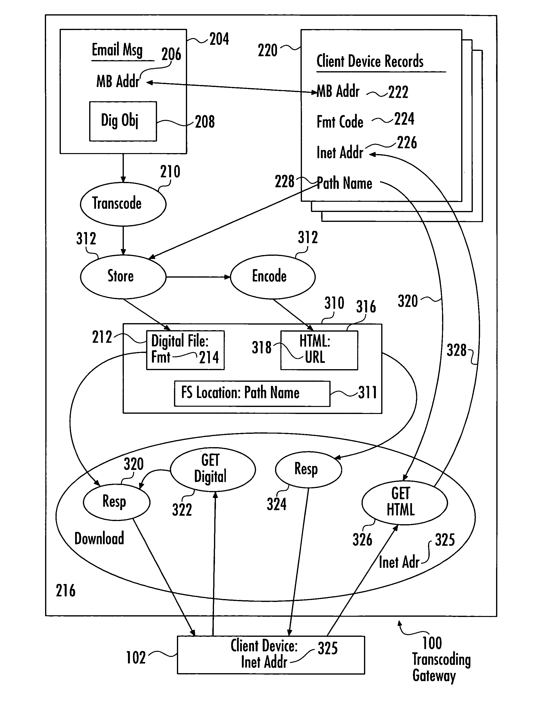 Email routing according to email content