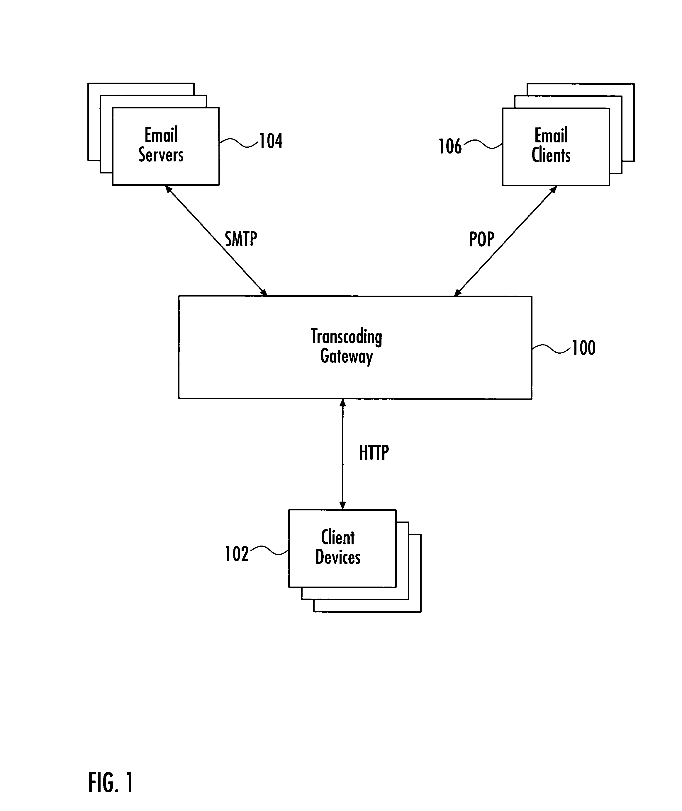 Email routing according to email content