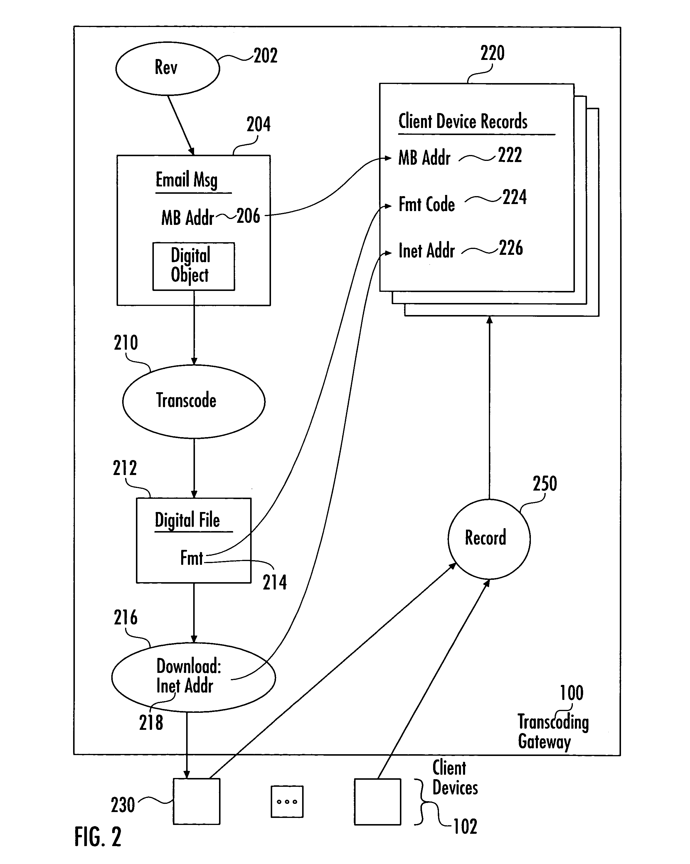 Email routing according to email content