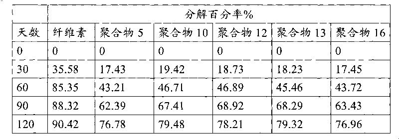 Aliphatic-aromatic copolyester, preparation method and application thereof