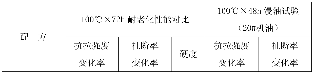 Ethylene-propylene-diene monomer and fluororubber compound sealing gasket material and preparation method thereof