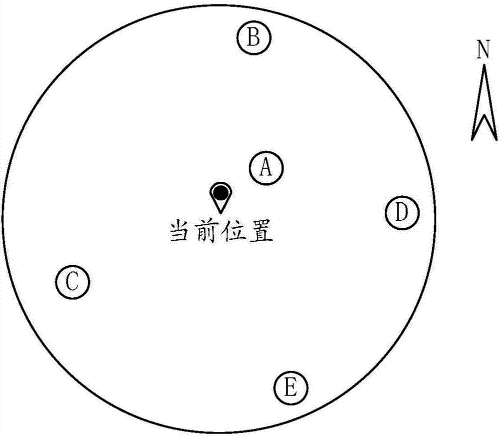 Navigation method and navigation device