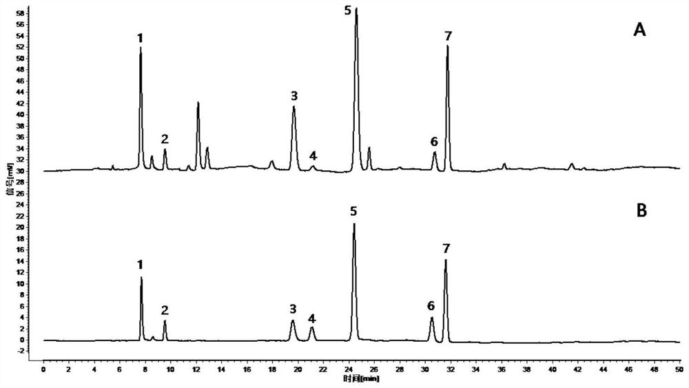 An hplc method for simultaneous determination of seven organic acids in Pinellia ternata