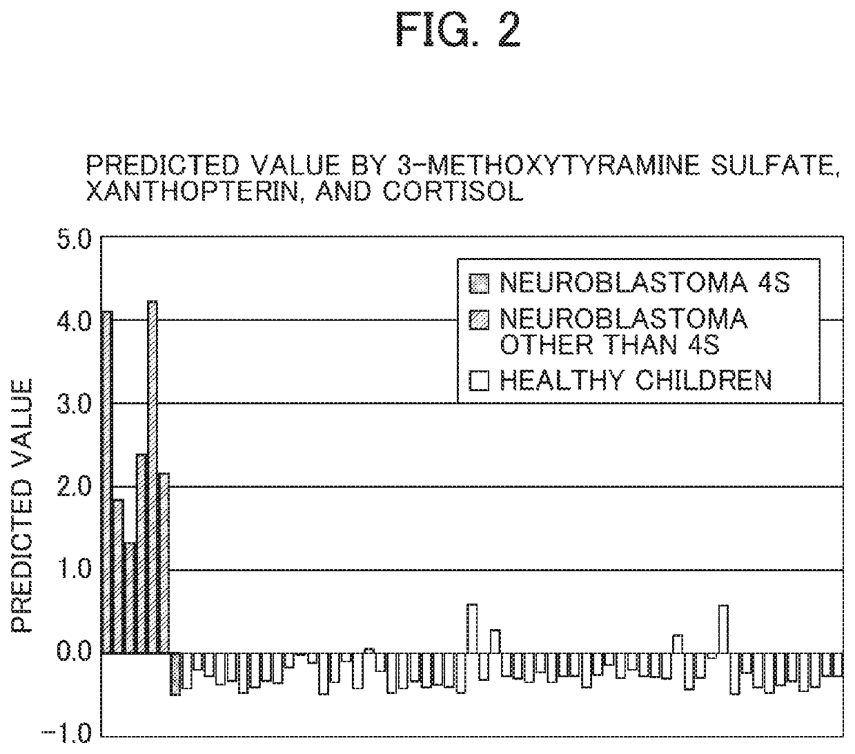 Method, kit, and apparatus for cancer detection using urinary tumor markers