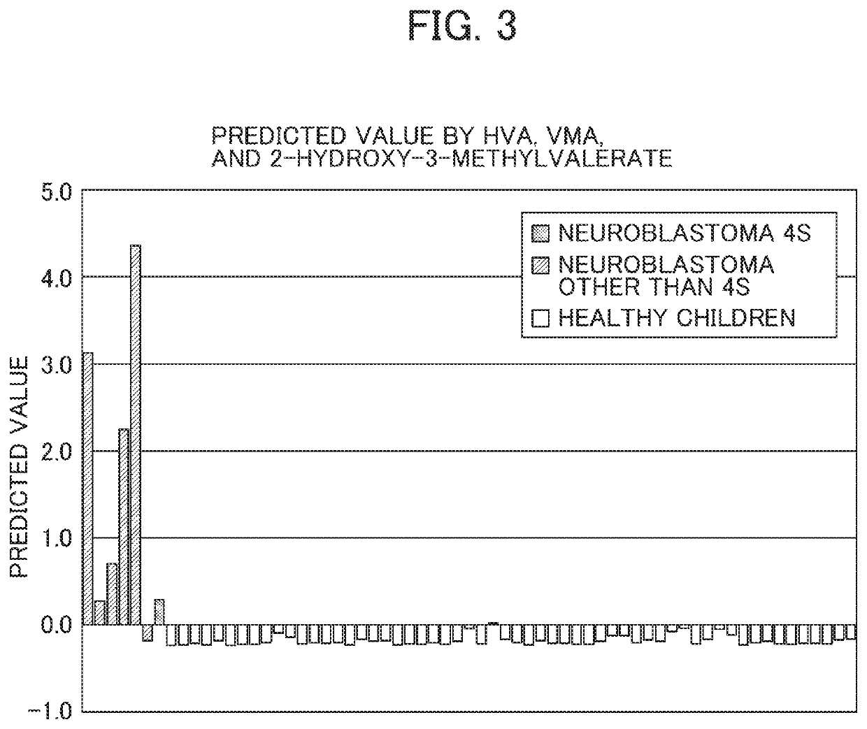 Method, kit, and apparatus for cancer detection using urinary tumor markers