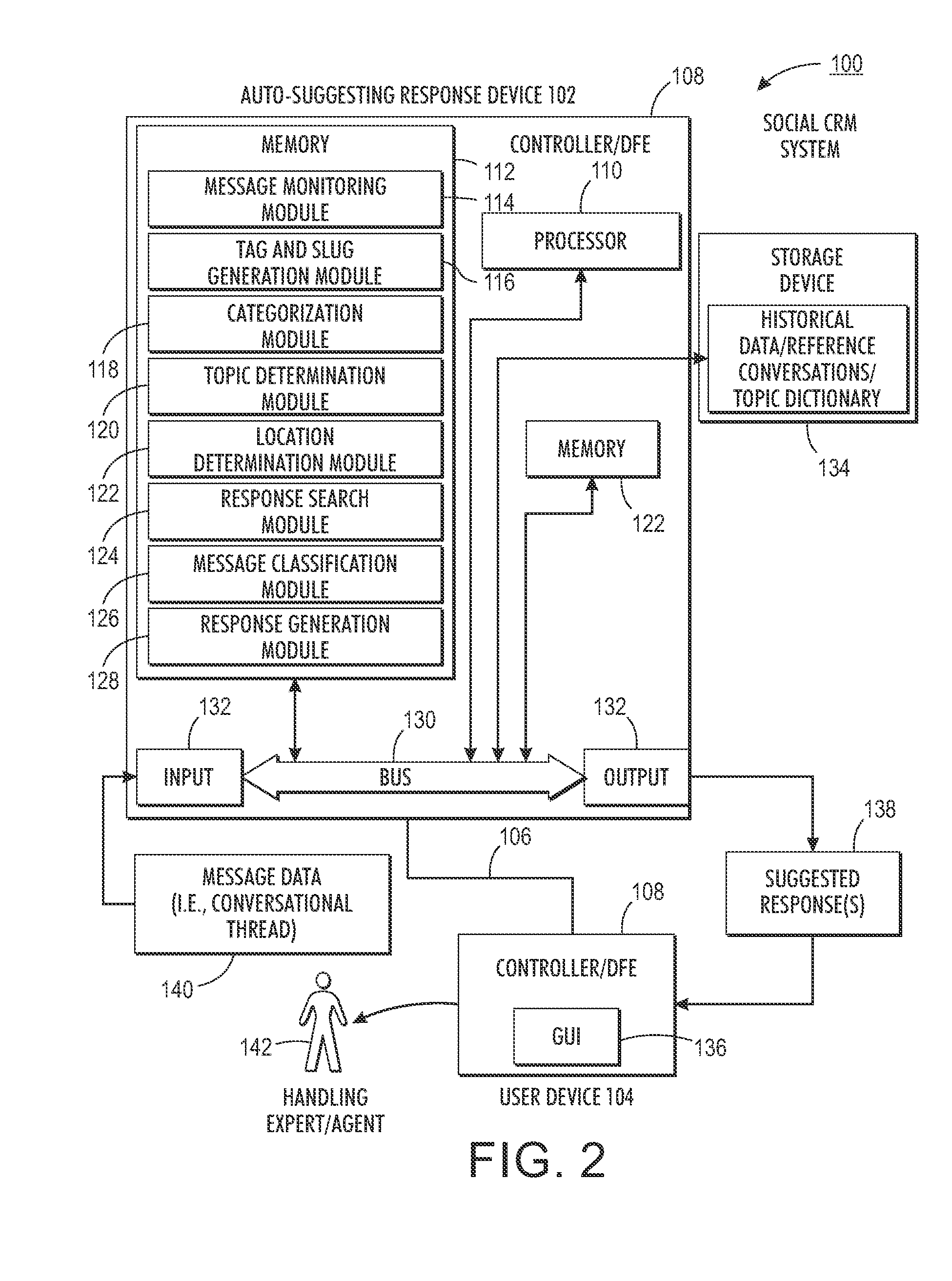 System and method for auto-suggesting responses based on social conversational contents in customer care services