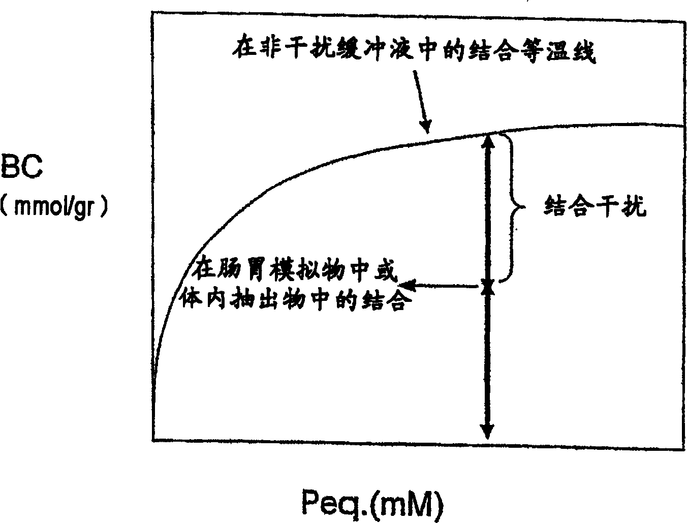 Anion-binding polymers and uses thereof