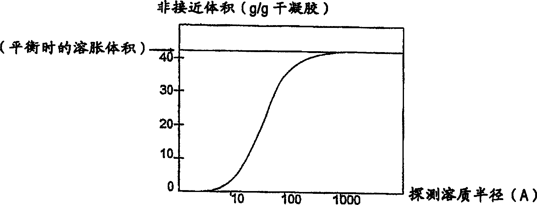 Anion-binding polymers and uses thereof