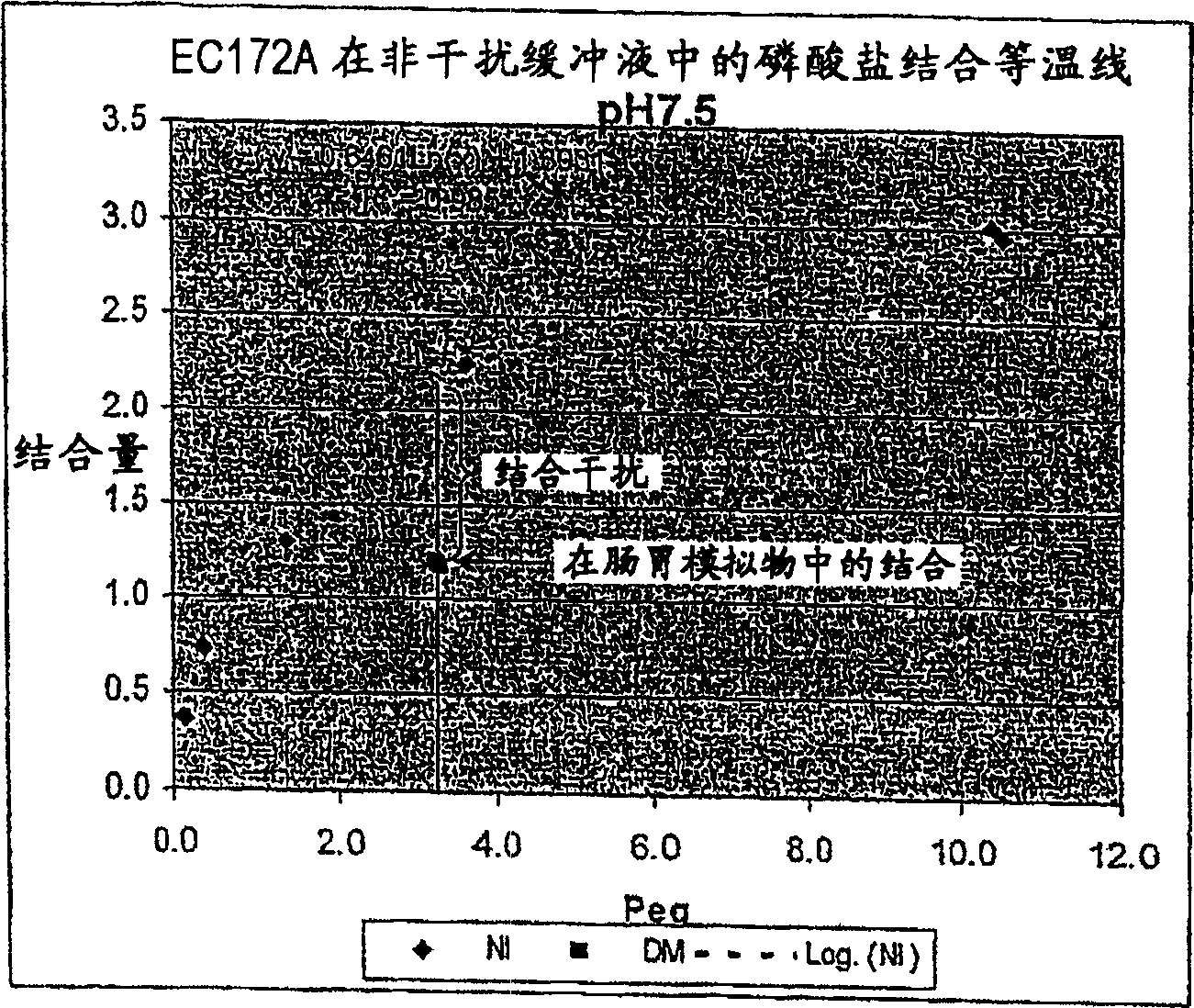 Anion-binding polymers and uses thereof