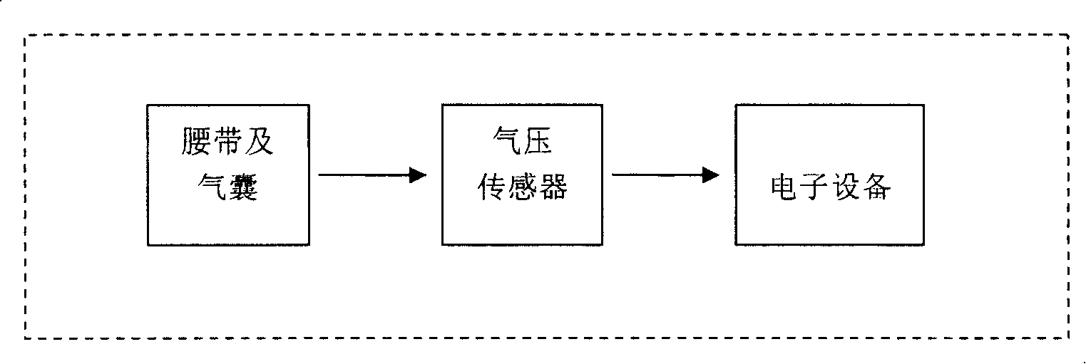 Respiration /ECG gated apparatus for magnetic resonance image-forming system