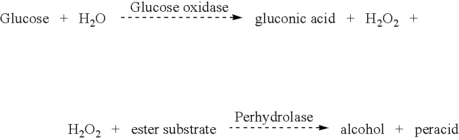 Perhydrolase for Tooth Whitening