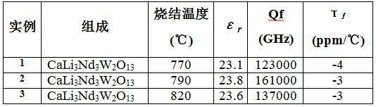 Temperature-stable low-dielectric-constant microwave dielectric ceramic CaLi3Nd3W2O13