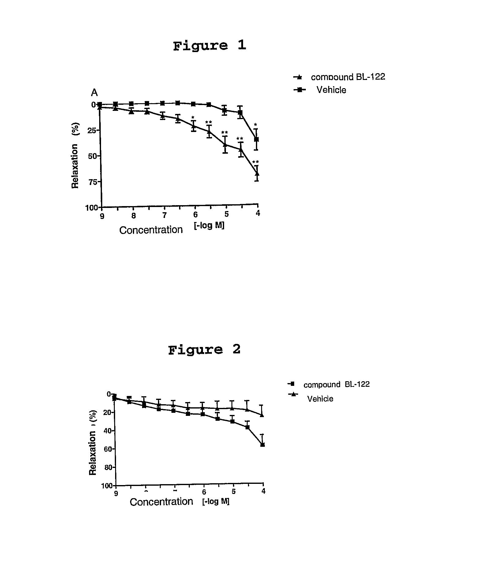 Compounds derived from 2-(3-methylenedioxy)-benzoyl indol