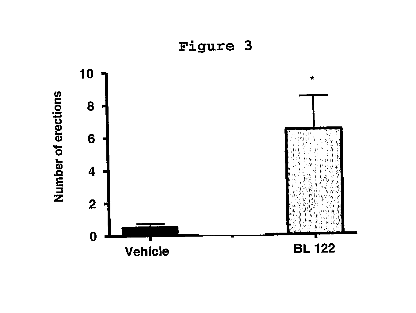 Compounds derived from 2-(3-methylenedioxy)-benzoyl indol