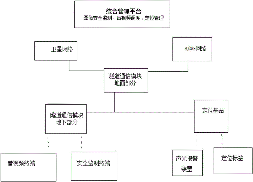 Safety monitoring positioning and image returning system and method of cable tunnel repairing staff