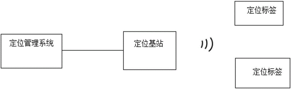 Safety monitoring positioning and image returning system and method of cable tunnel repairing staff