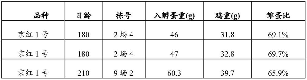 A method for determining the weight of hatching eggs