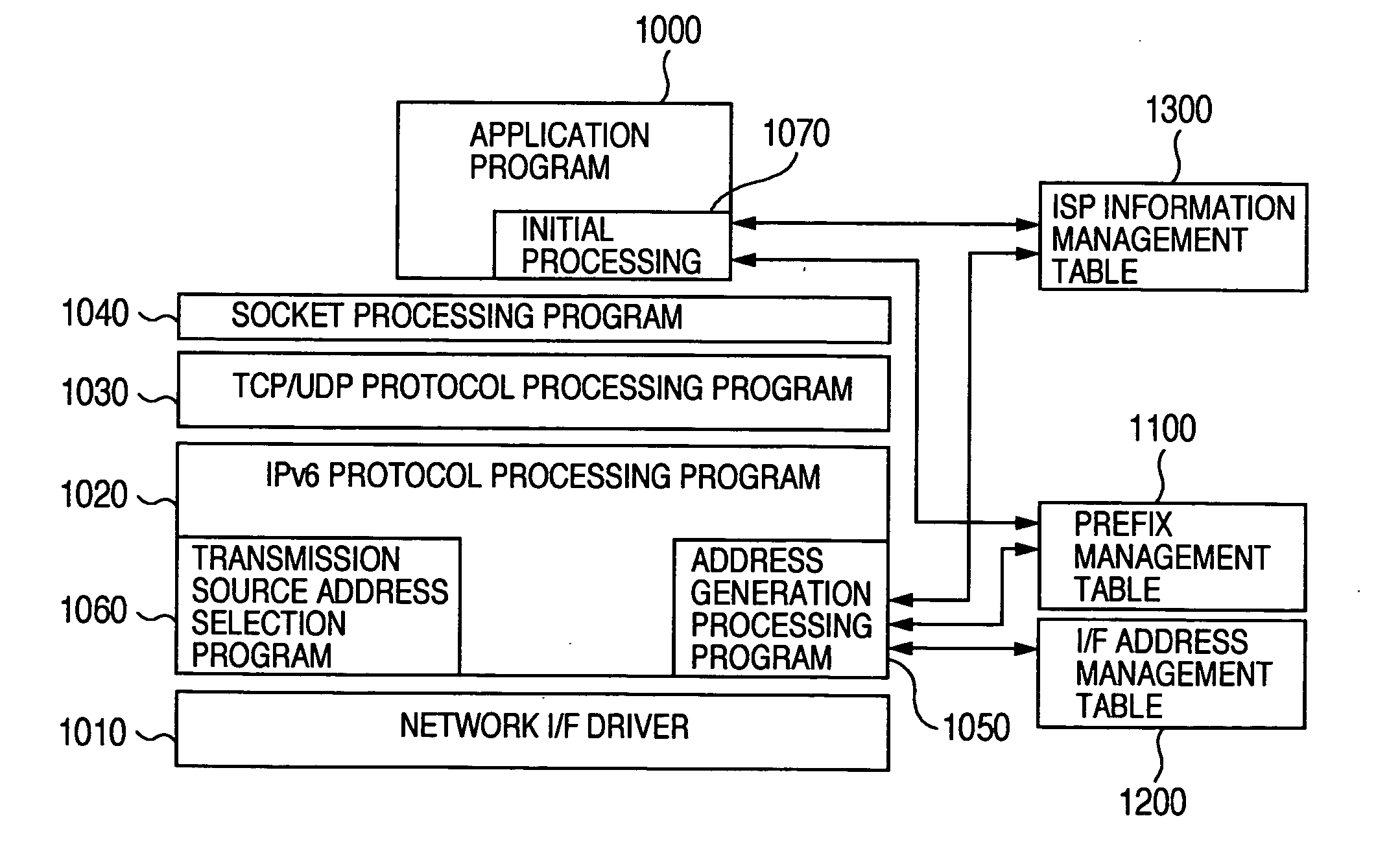 Network system and an interworking apparatus