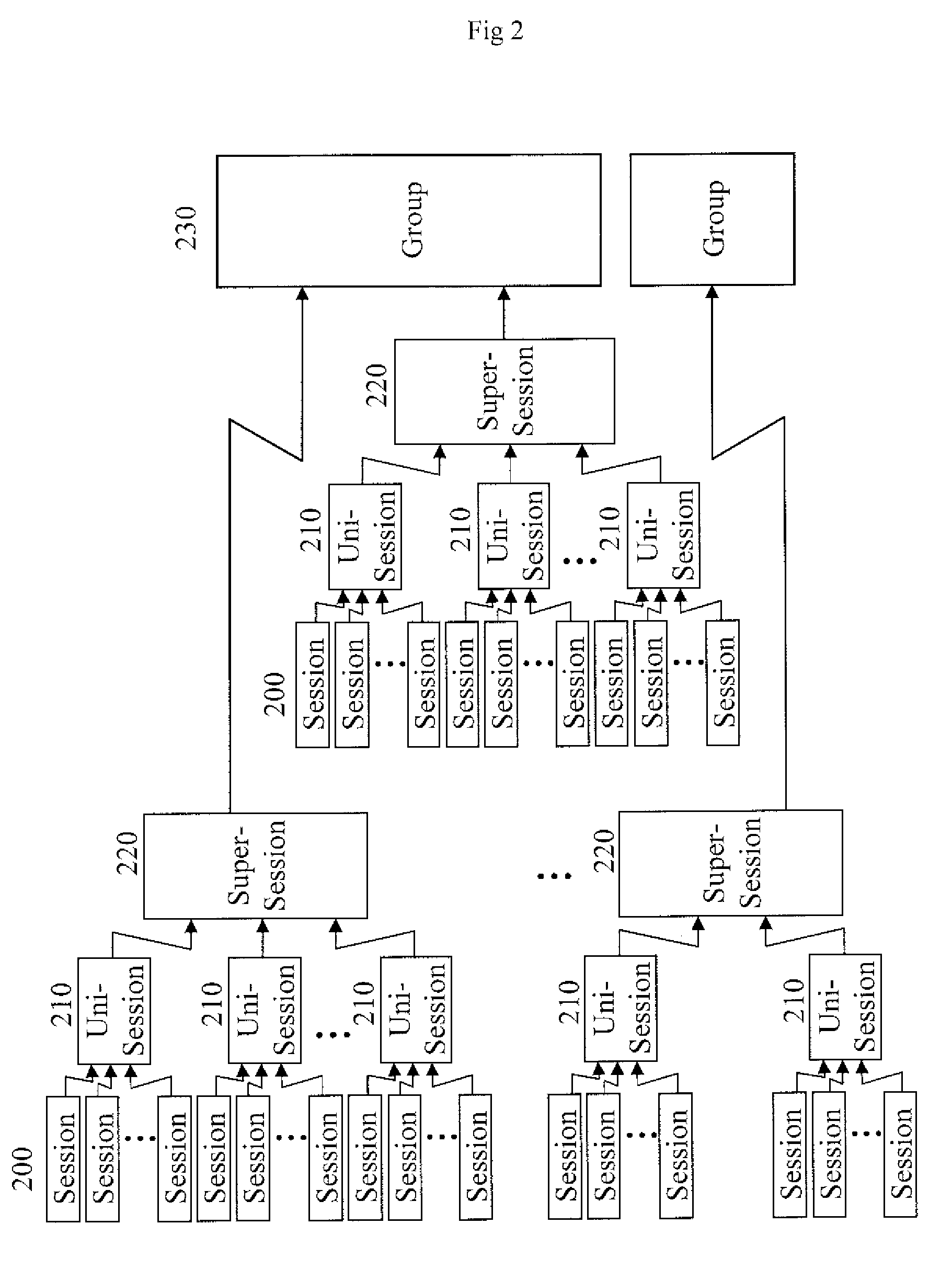 Method for Analyzing Activities Over Information Networks